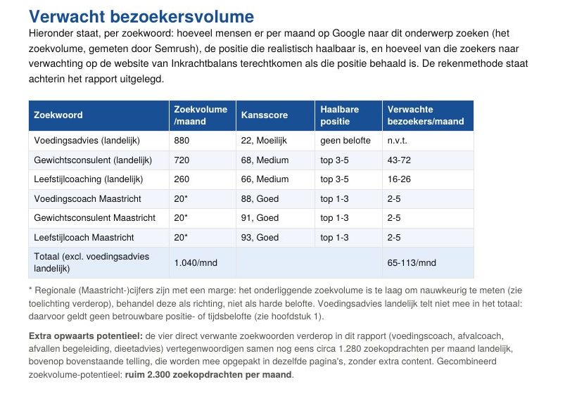 Pagina uit het voorbeeldrapport: Het overzicht